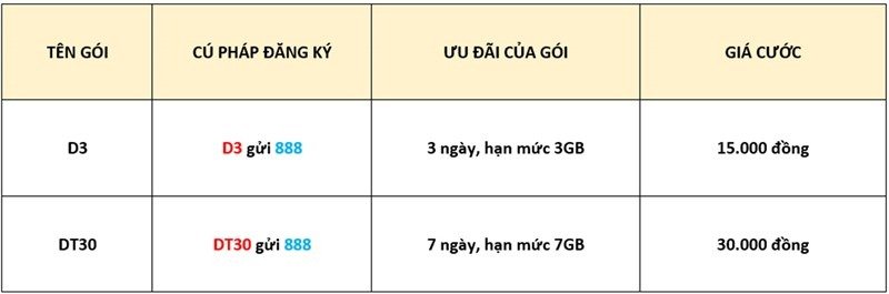 Cách đăng ký 4G VinaPhone 1, 3, 7 ngày