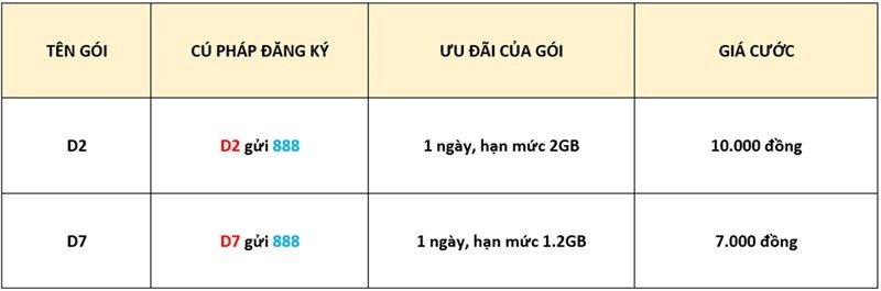 Cách đăng ký 4G VinaPhone 1, 3, 7 ngày