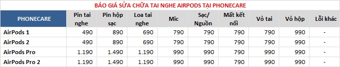  Thay Pin Hộp Sạc Tai Nghe AirPods Pro 